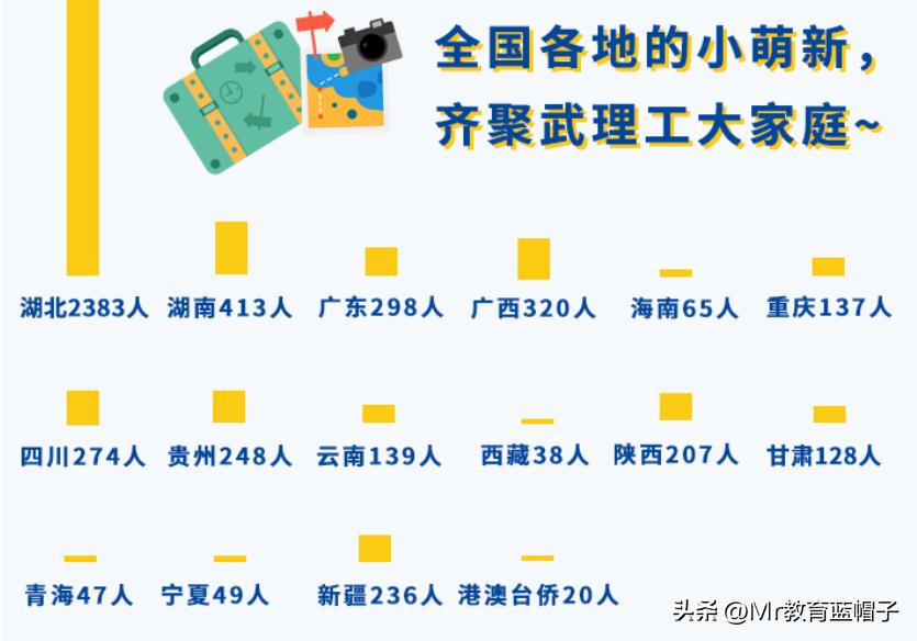 武汉理工大学到底怎么样,武汉理工大学实力