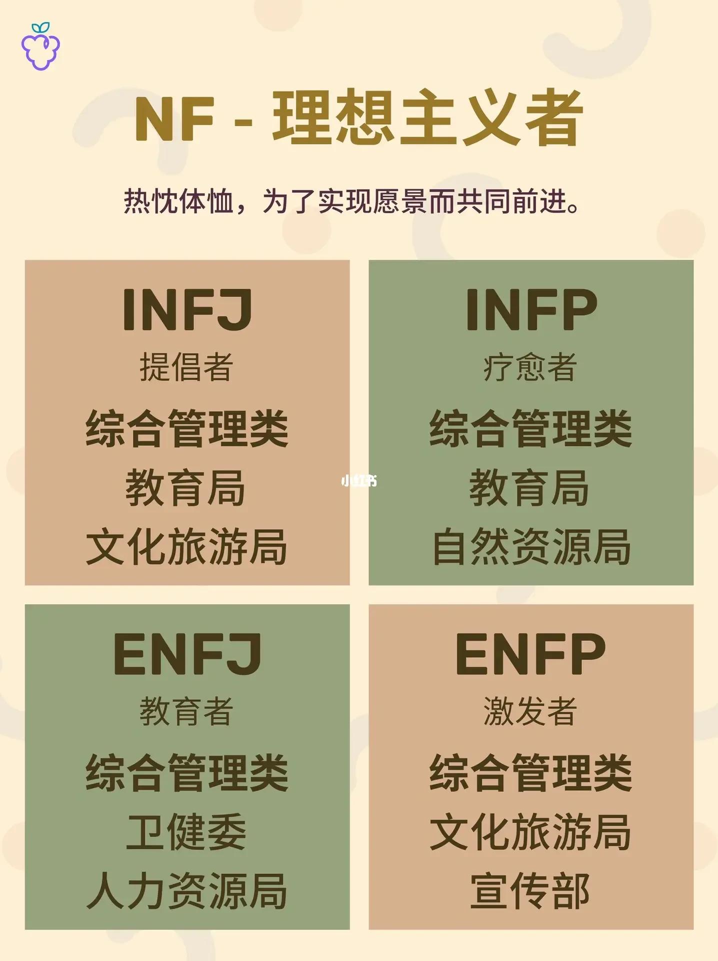 全文最全的MBTI测试解说，如何运用于网文小说的人物塑造【人设】