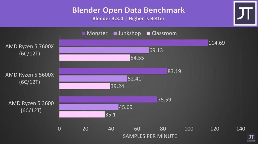 ryzen57600x配什么主板,ryzen55600x和5600g的区别