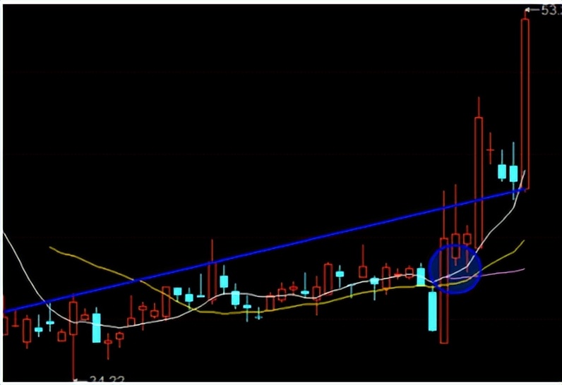 磨叽的时候不太磨叽,磨叽没效率怎么办