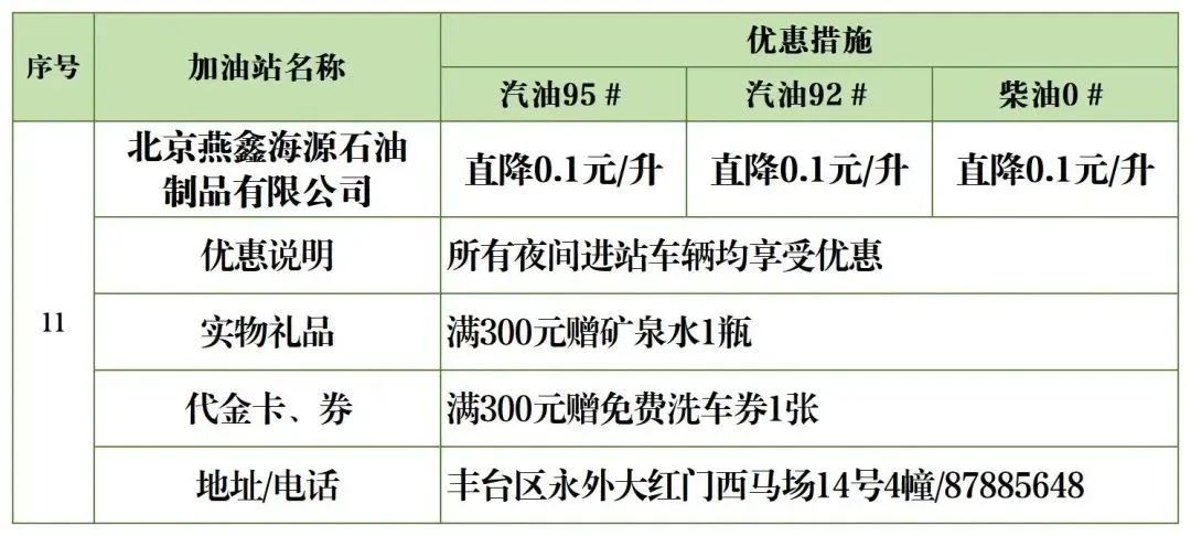 北京加油站优惠一览表,丰台区哪个油站加油便宜