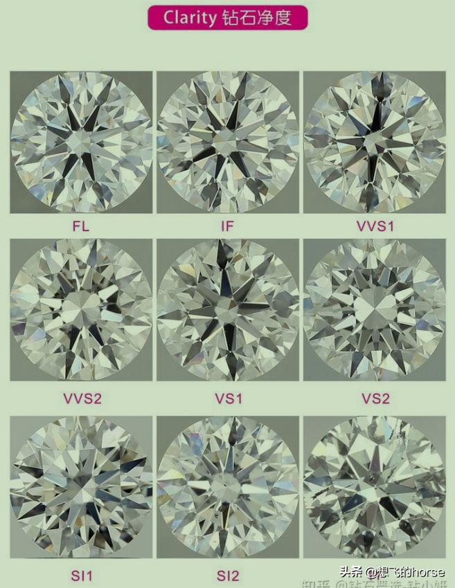 怎么选钻戒是最好的钻石,钻戒怎么选详解钻戒挑选技巧