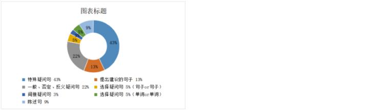 托业考试技巧和方法,托业考试有哪些题型啊