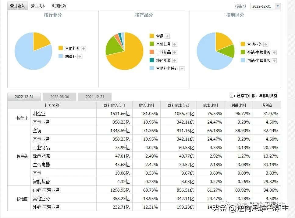 格力电器价值,格力电器值不值得长期持有