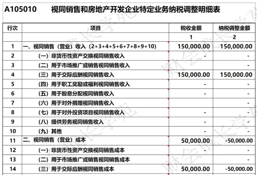 视同销售的八种情况会计分录,8种视同销售的会计分录怎么写