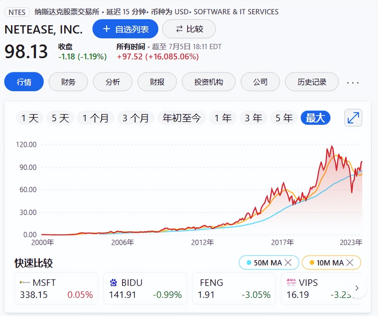 但斌投资持股最新明细,但斌投资巴菲特价值