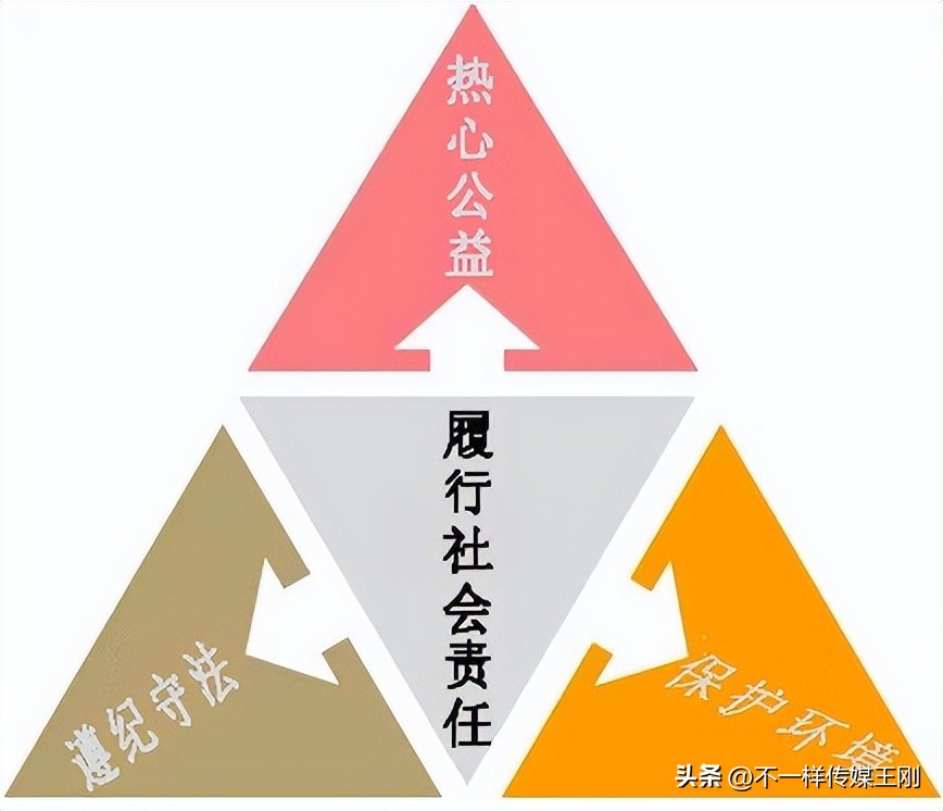 中国善网：弘扬社会正能量，助力企业品牌建设