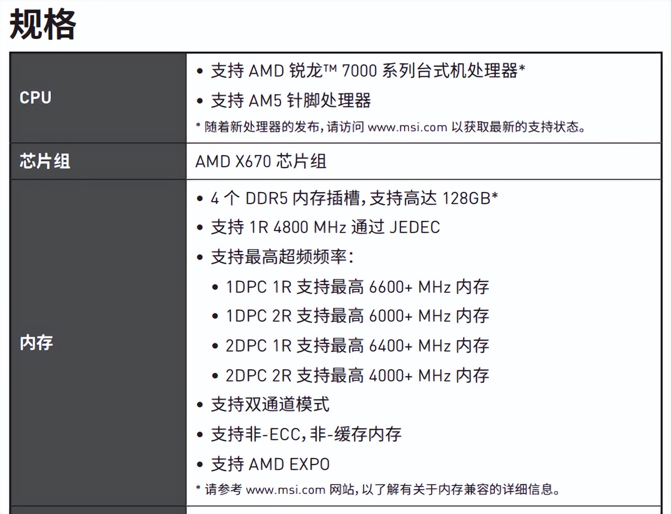 海盗船复仇者ddr5内存条推荐,海盗船复仇者rgb3600内存条怎么样