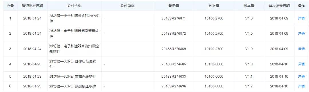 “*麻大**概念股”进军核医学领域，中国首台PET引进者为首席科学家