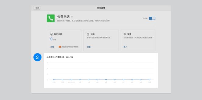企业微信里的公费电话怎样收费,企业微信公费电话拨打有限制吗