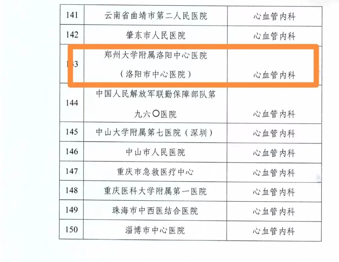 郑州大学附属洛阳中心医院心血管,郑州阜外心血管病医院心脏科