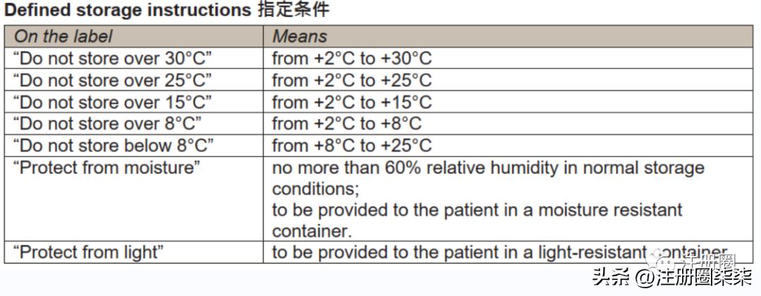 医药交流论坛,医药行业交流圈