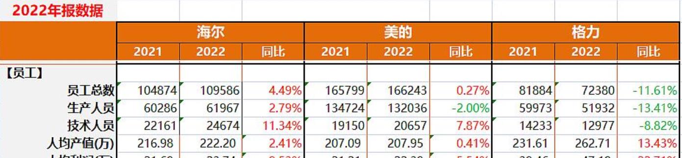 孟羽童回应离开格力准备读研,格力孟羽童工资待遇