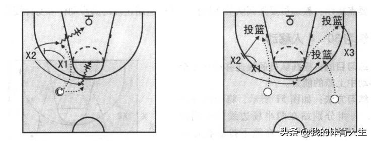篮球进攻移动技术综合训练,篮球进攻移动步伐和防守移动步伐