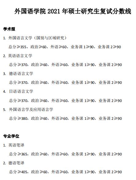 考同济大学的研究生有多难,同济大学医学研究生有多难考