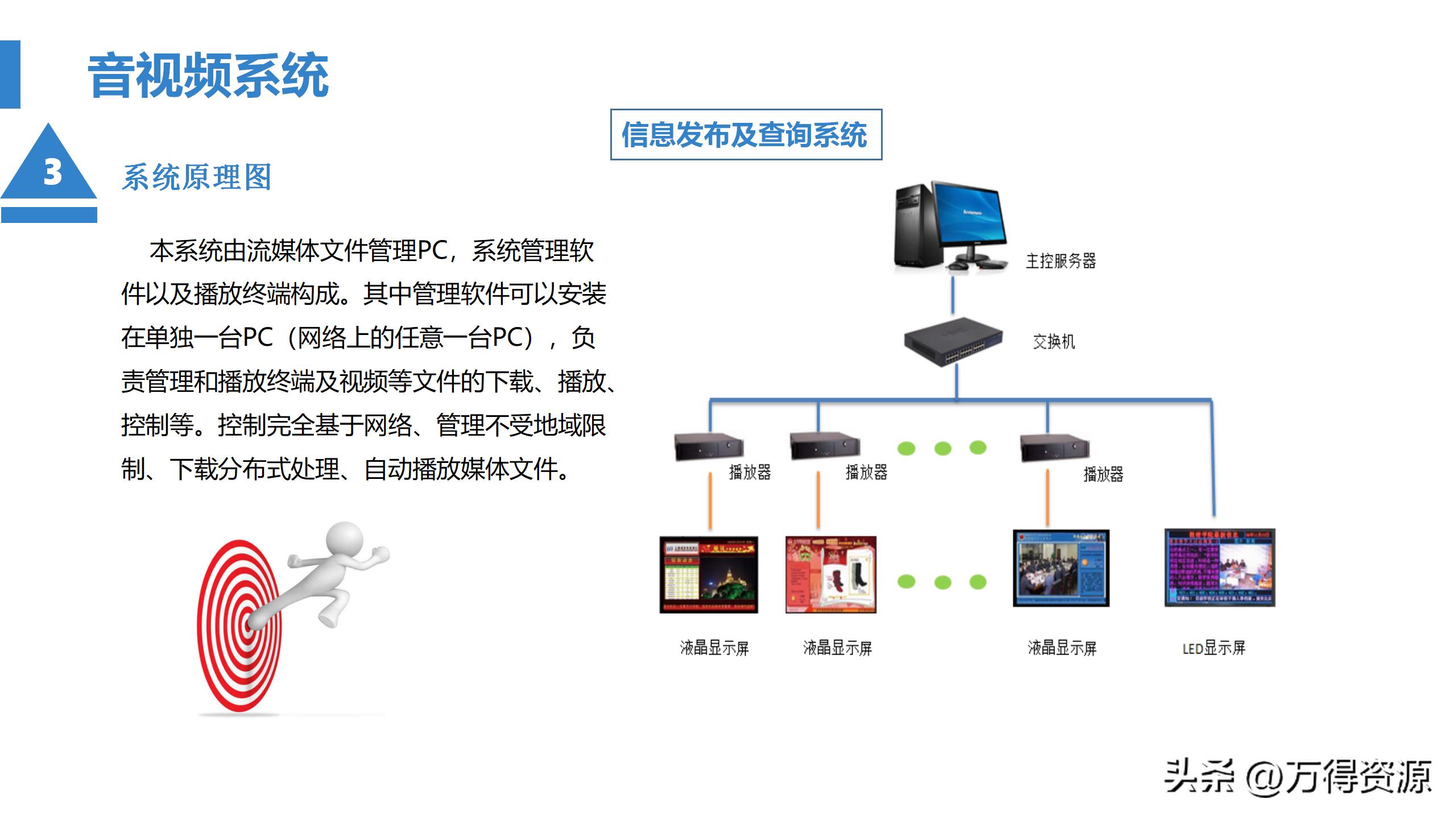 商业综合体弱电工程设计方案,商业综合体智能化弱电调研报告