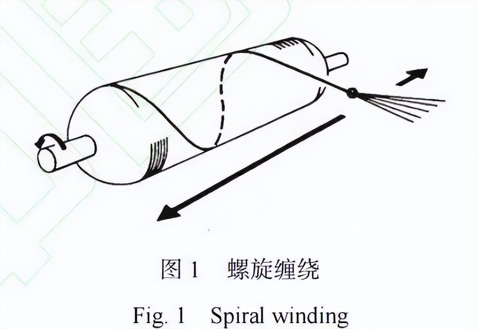 复合材料加工设备展览会2003,复合材料缠绕成型国内外发展情况