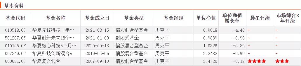 华夏基金的未来趋势,华夏基金今日行情