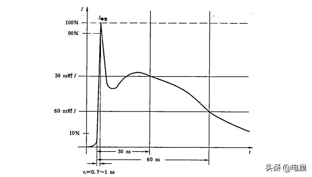 esd静电测试整改,esd静电检测解决方案