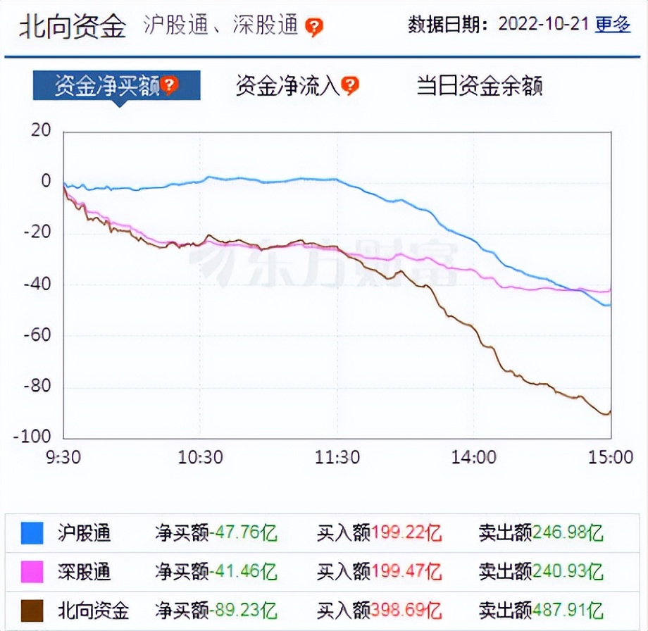 盘后再传来利空牛市结束了吗,盘后利好不断市场要向上突破了么