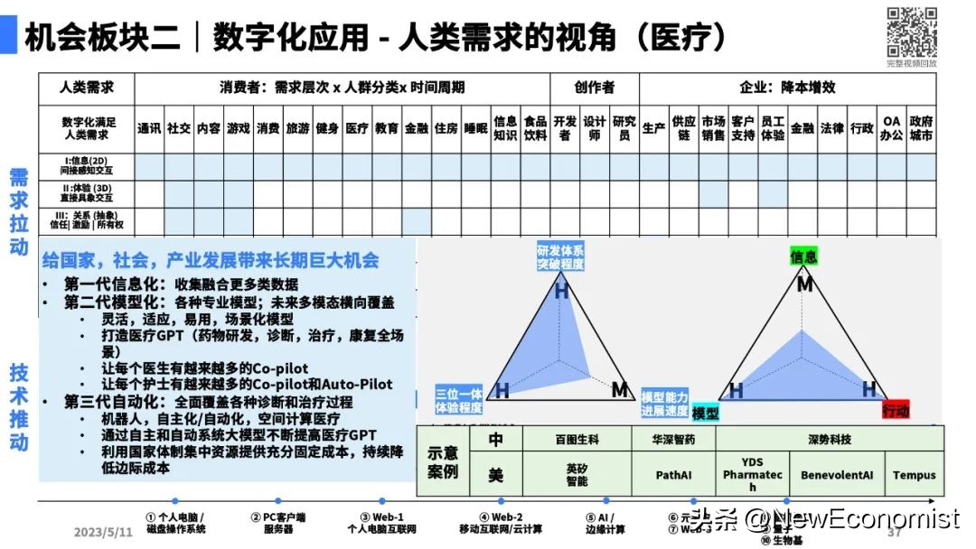 陆奇最新演讲全文实录、完整PPT和视频:大模型带来的新范式