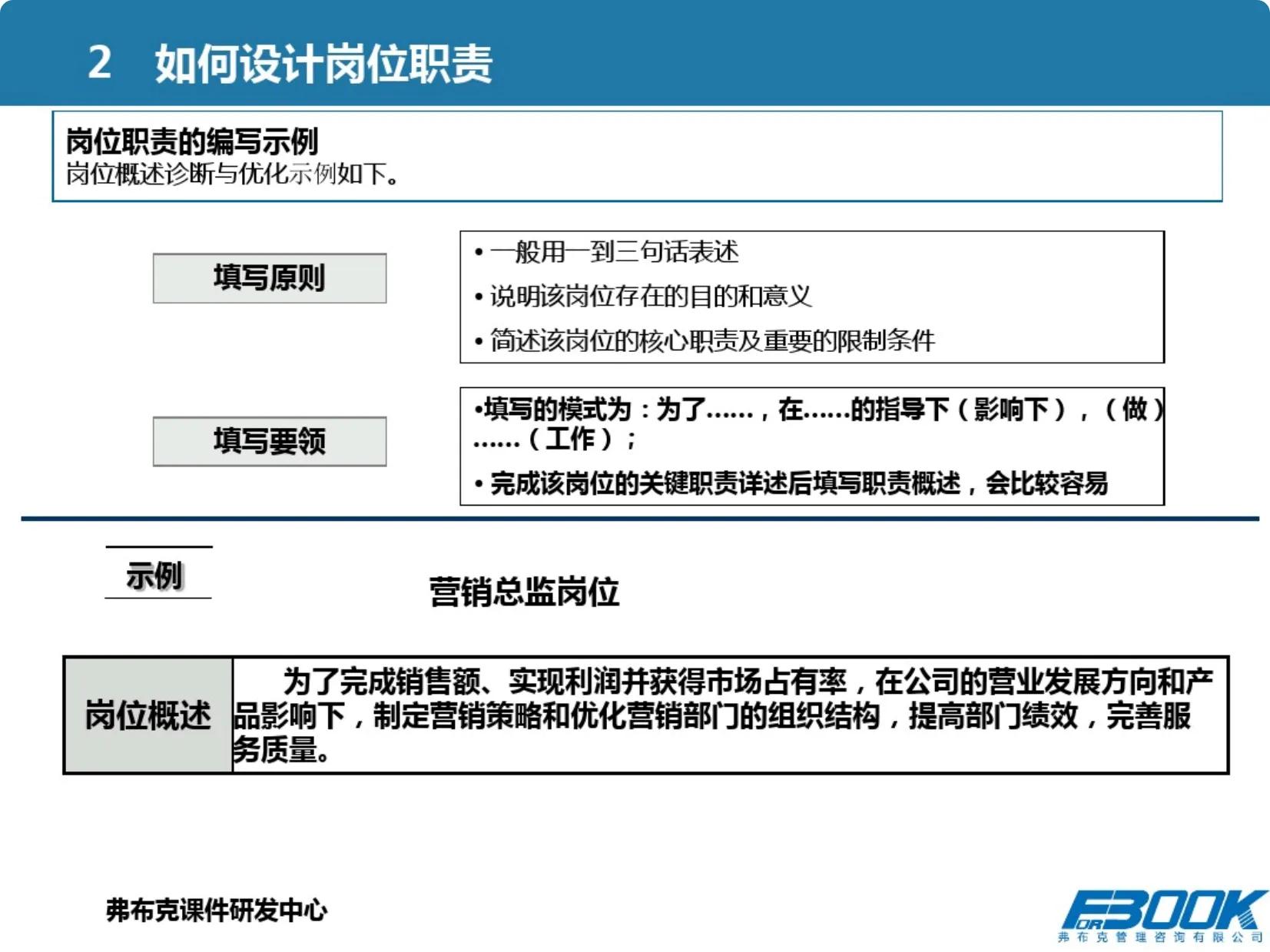 市场营销管理体系设计全案例分析,从营销总监的角度设计营销方案