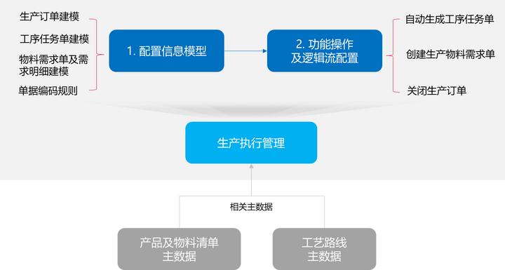 鍗庝负浜戣绠楀瓨鍌ㄦā鍨嬫湁鍑犵,鍗庝负閰嶇疆瀹炰緥璇﹁В