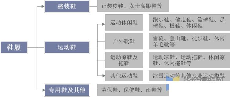 全球鞋履发展趋势,中国鞋行业市场体量