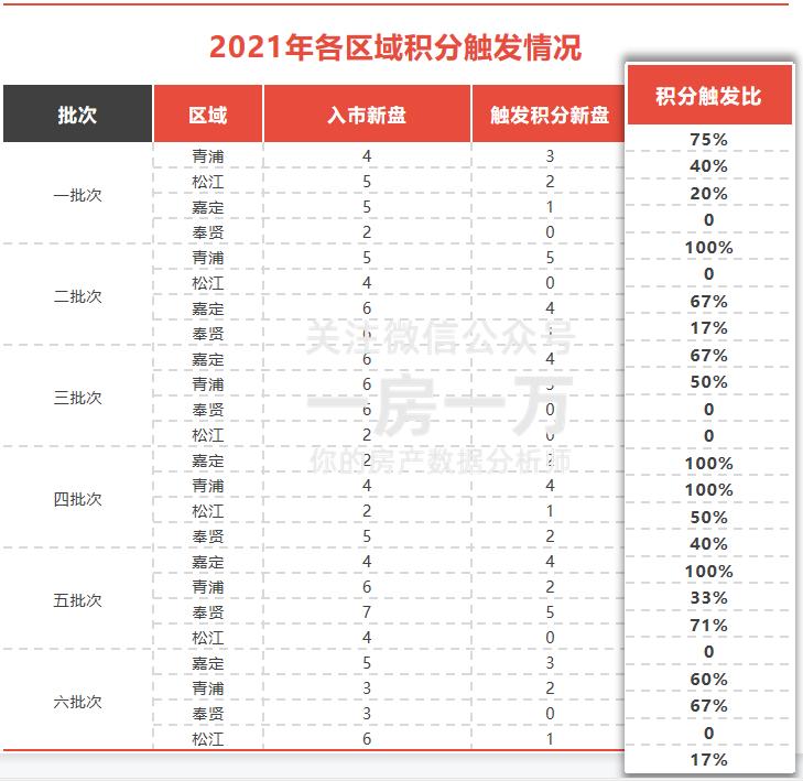 嘉定,怎么成为了最难买到的新城?