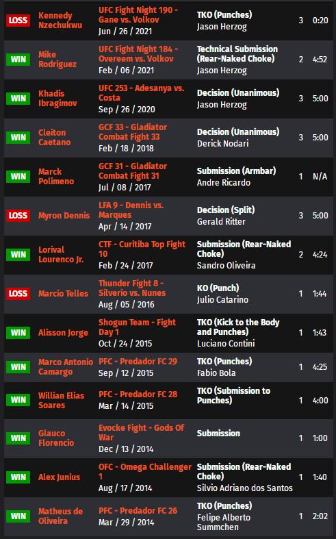 ufc格斗之夜192比赛对阵表,ufc格斗之夜168完整对阵表