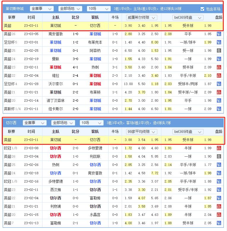 003切尔西竞彩推荐,今日竞彩足彩推荐莱切对佛罗伦萨
