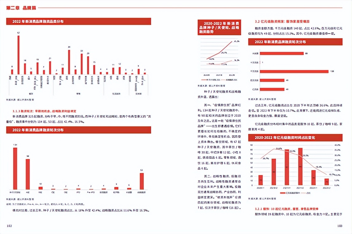 2023卷到现在，还有什么品牌值得招？