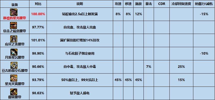 DNF平民装备推荐,dnf装备推荐最新平民