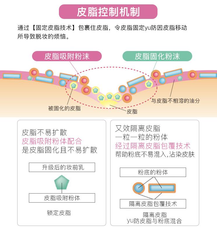 精致女人首选底妆必备神器,油痘肌瑕疵皮底妆推荐