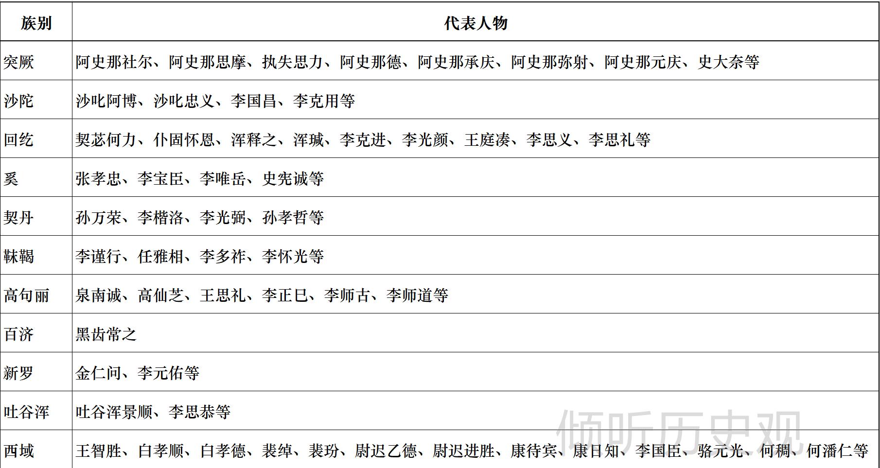 唐朝香积寺之战讲解,唐朝香积寺之战死了多少人