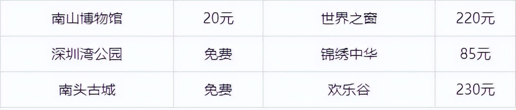 深圳三天三夜自由行旅游攻略,深圳一个星期旅游攻略