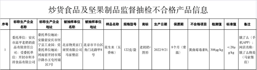 当心这六批次食品抽检不合格,曝光这28批次食品抽检不合格