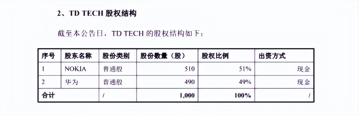 “碰瓷”华为却遭光速“打脸”，股价跌停是咎由自取，还套现吗？