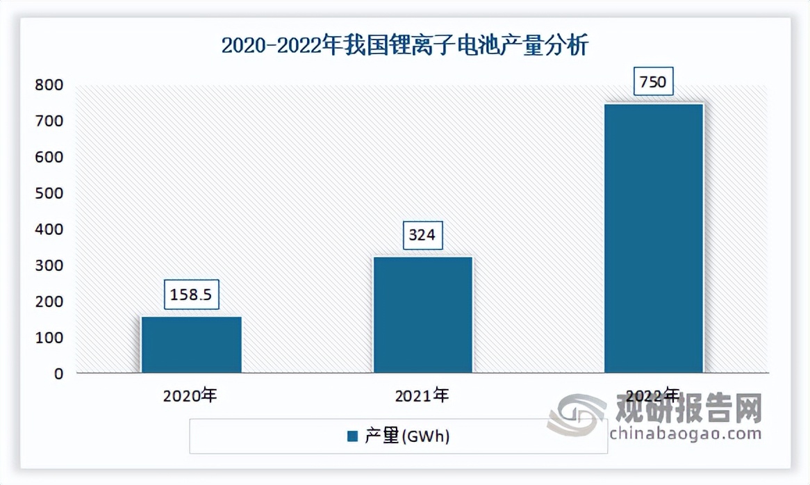 2023年中国储能产业研究报告,新型储能的市场前景分析