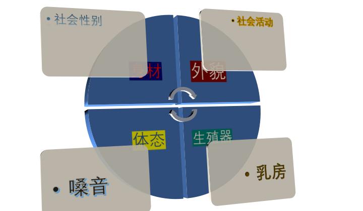 易性症心理干预,疾病焦虑症最好的治愈方法