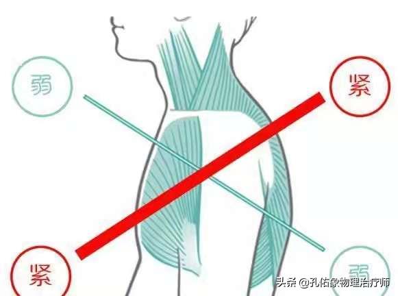 颈椎不好如何治疗最好,颈椎不好怎么预防和治疗