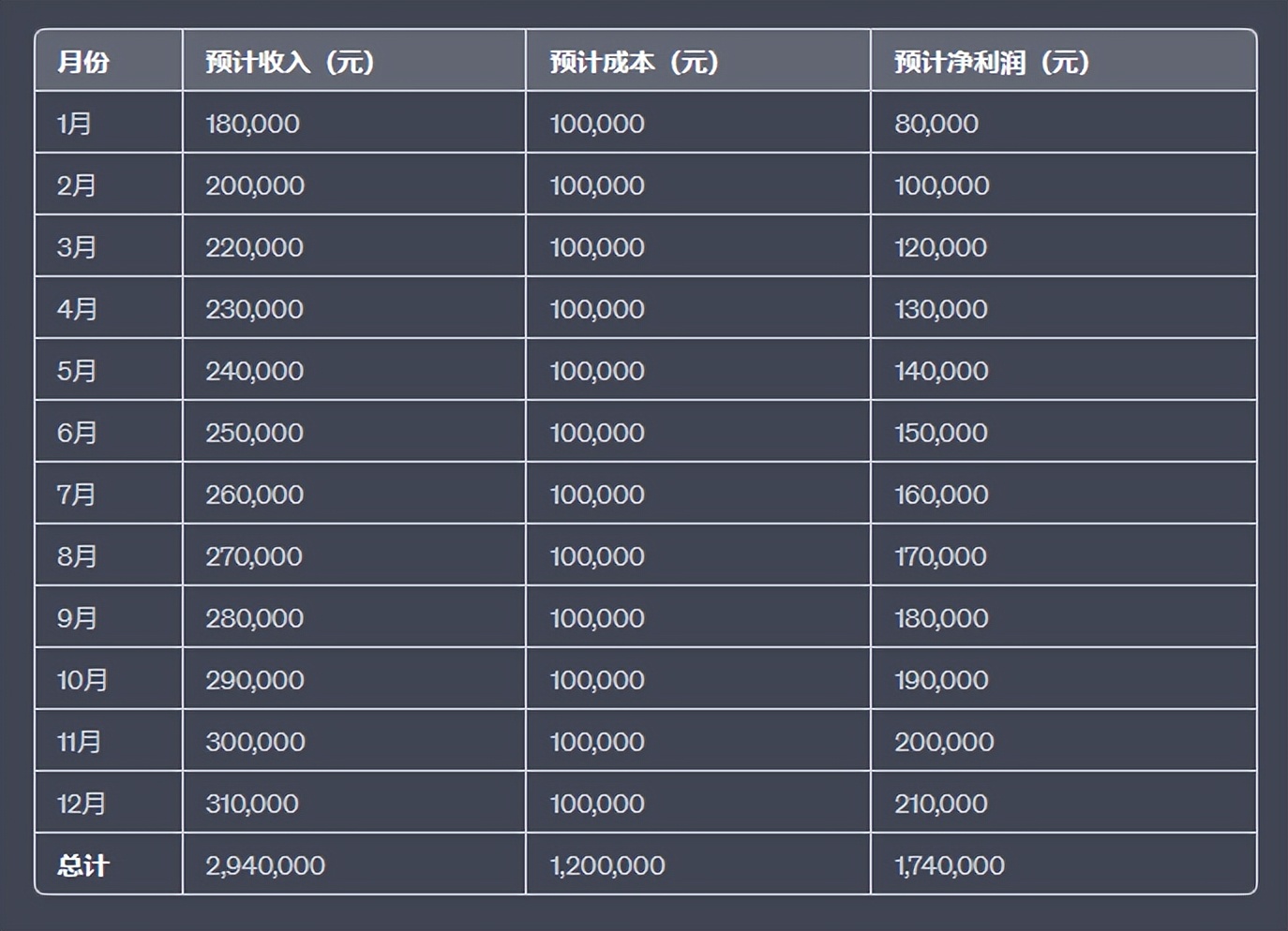 酒店餐饮经营思路和方案,高速服务区餐饮承包经营方案