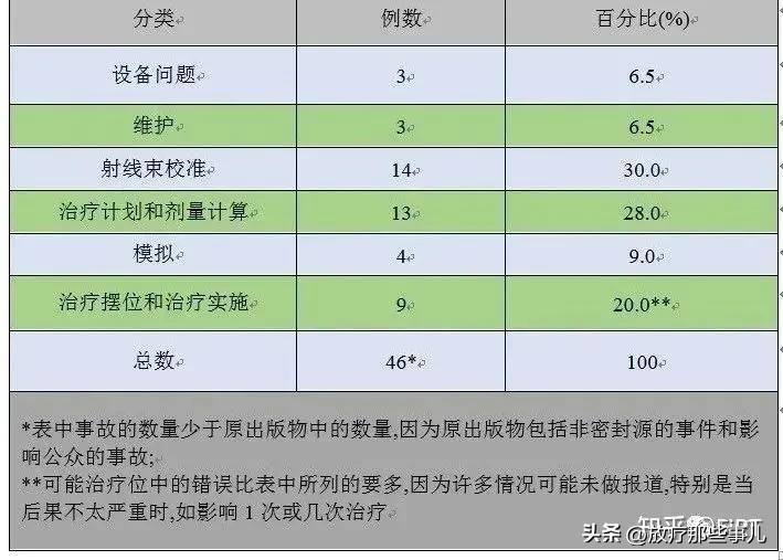放射治疗的基本信息,放射治疗的副作用是什么
