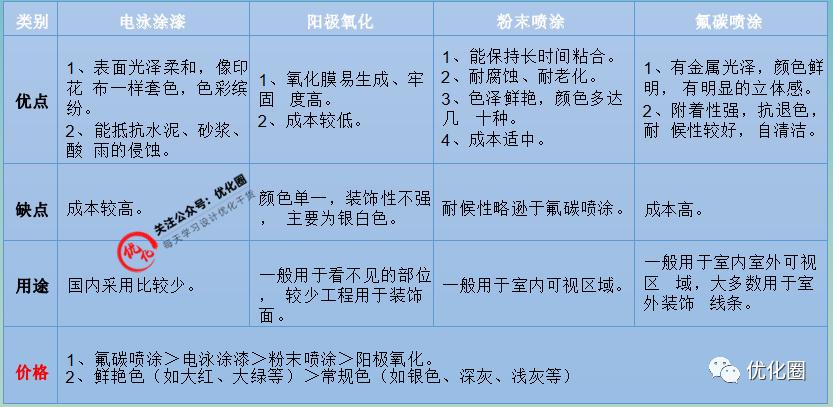 怎么测算玻璃幕墙成本,玻璃幕墙预算技巧