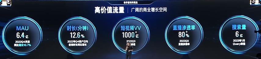 2023快手电商引力大会开几天,2023快手电商引力大会