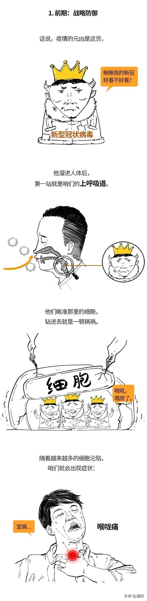 高烧、咳嗽、酸痛、放屁…病毒究竟在你体内祸祸啥？