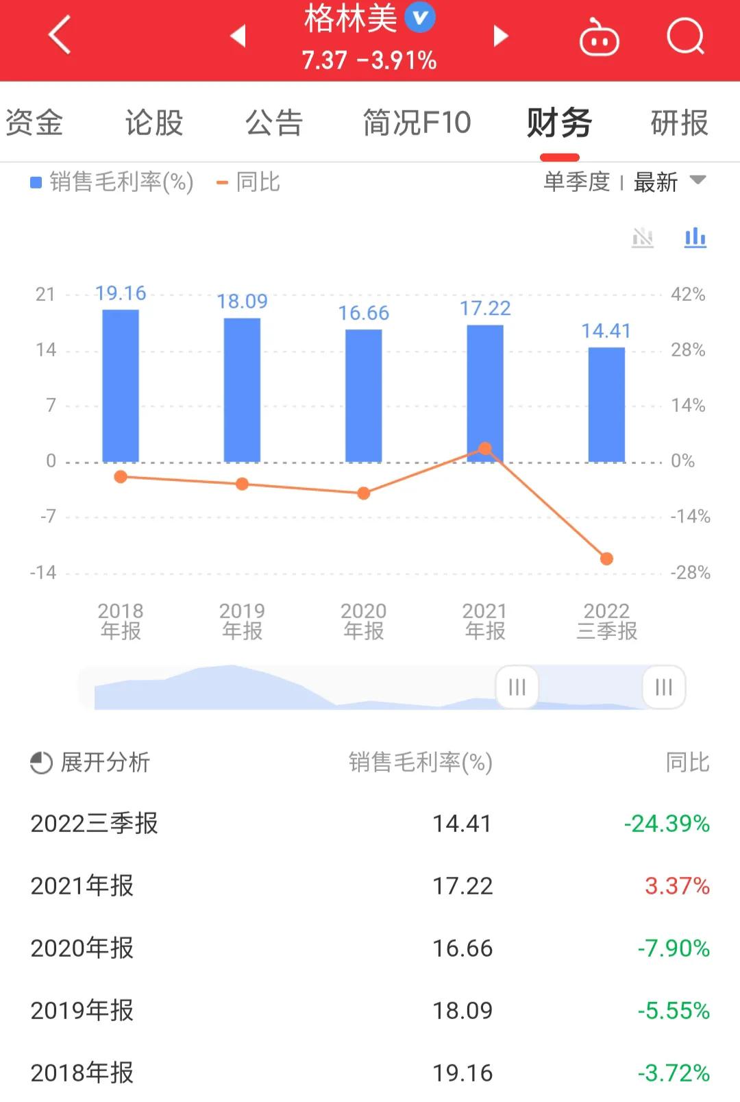 格林美股票行情9月8日分析,格林美股价和锂有关系吗