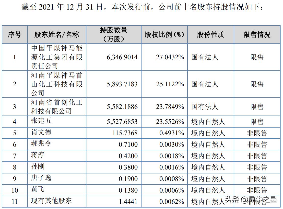 硅烷科技IPO过会，平煤神马系再添一员为许昌今年第二家上市公司