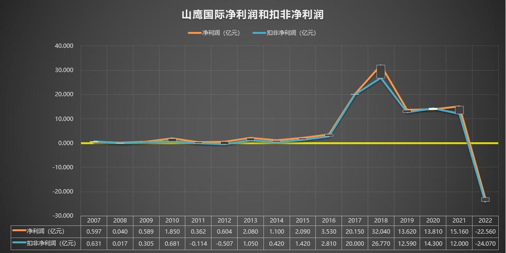 600567山鹰纸业简介,600567山鹰国际明天走势