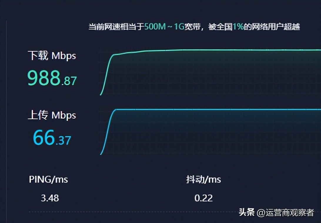 电信宽带稳定性,电信宽带质量时延标准